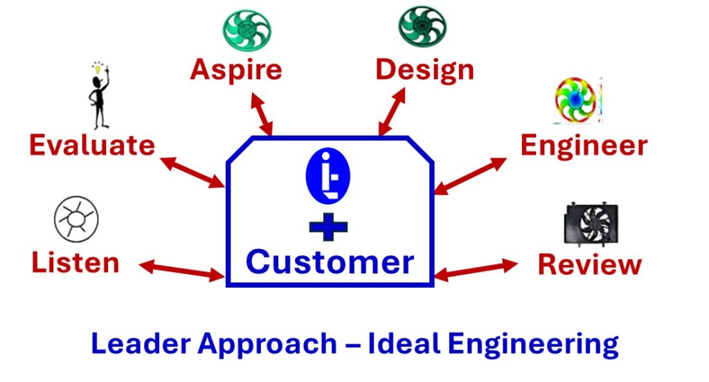 Ideal Tech Engineering Solutions